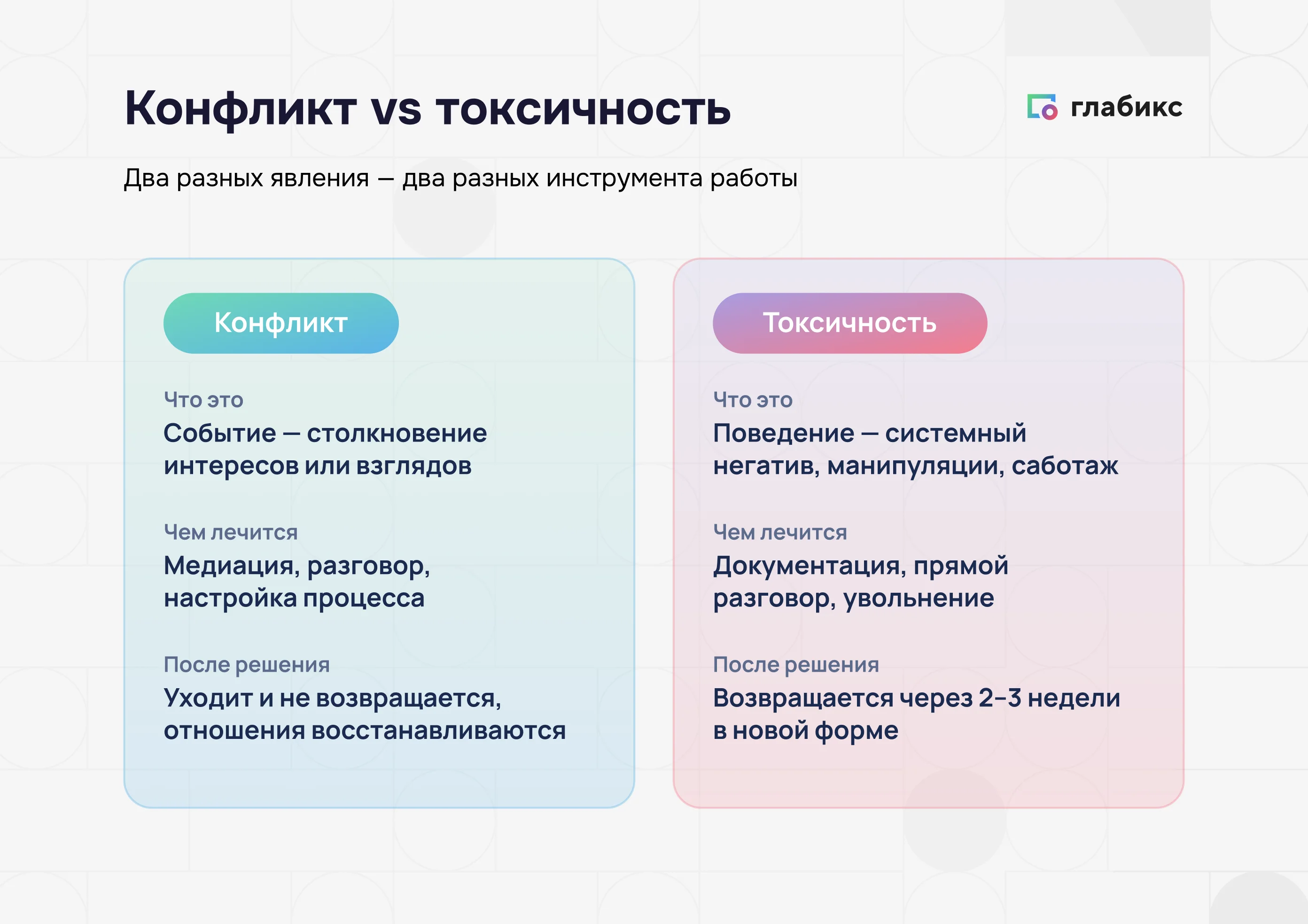 Конфликт vs токсичность: событие vs поведение, медиация vs документация и увольнение