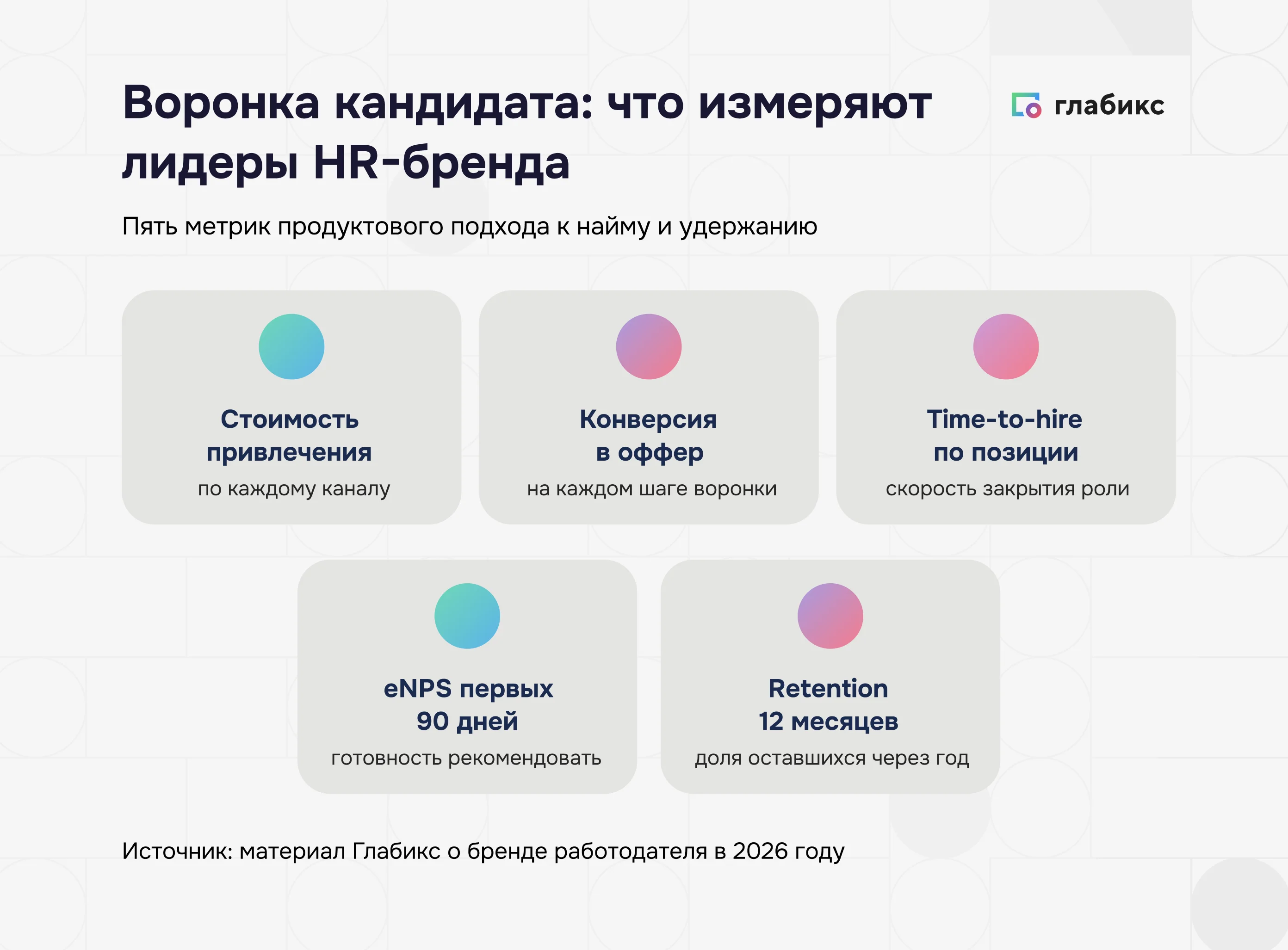HR-бренд как продукт: метрики стоимости привлечения, конверсии, time-to-hire, eNPS первых 90 дней, retention 12 месяцев