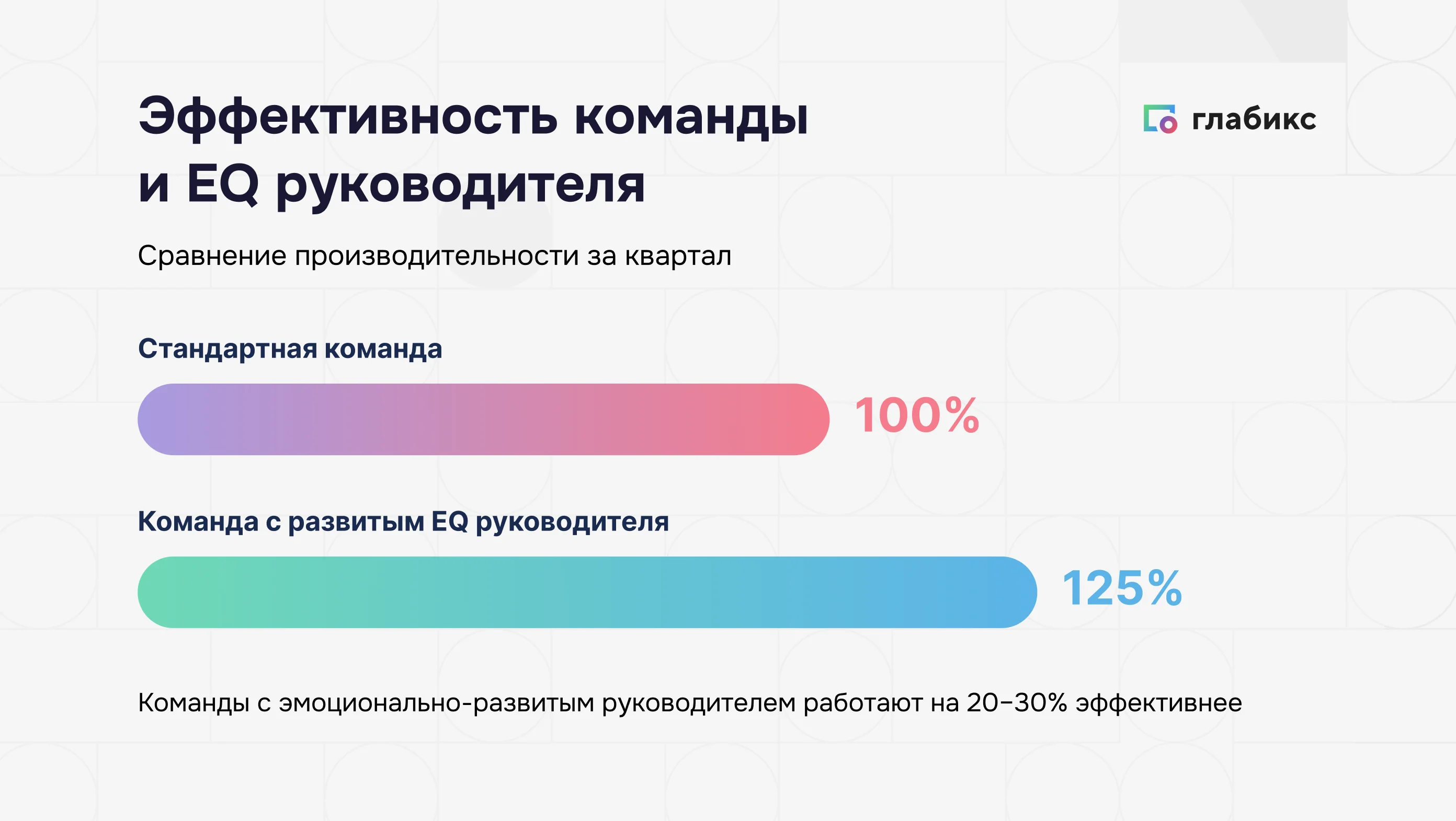 Эффект эмоционального интеллекта руководителя: команды работают на 20–30% эффективнее