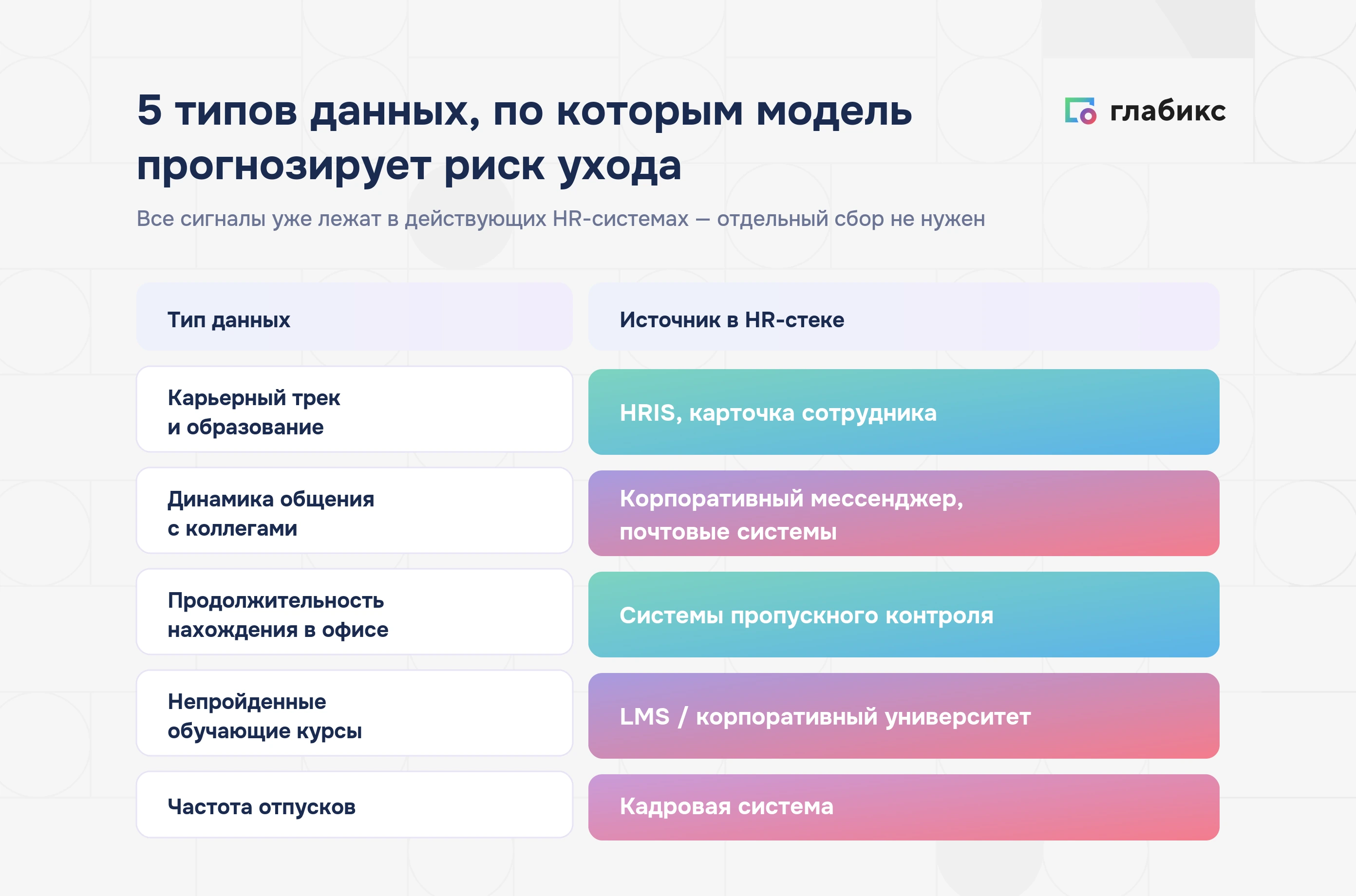Инфографика: 5 типов данных модели прогноза увольнений — карьерный трек, общение с коллегами, время в офисе, обучение, отпуска