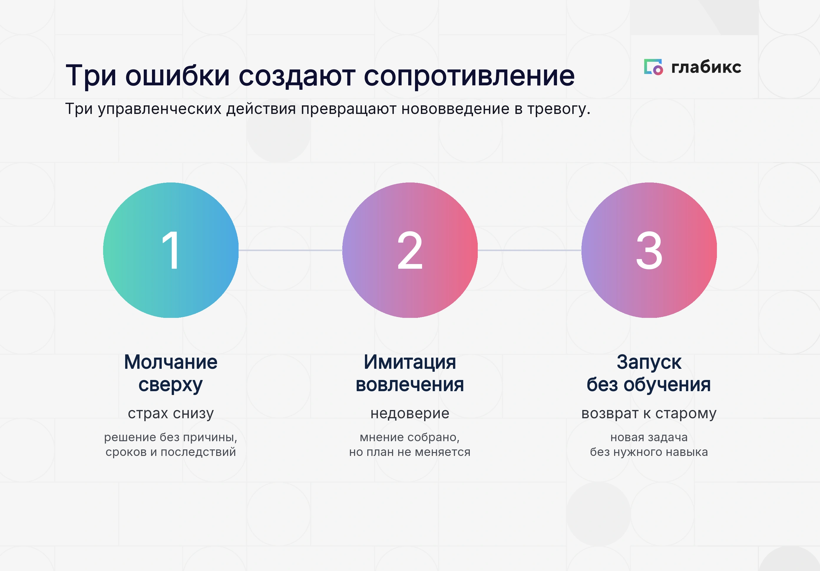 Инфографика: три ошибки создают сопротивление — молчание сверху, имитация вовлечения, запуск без обучения