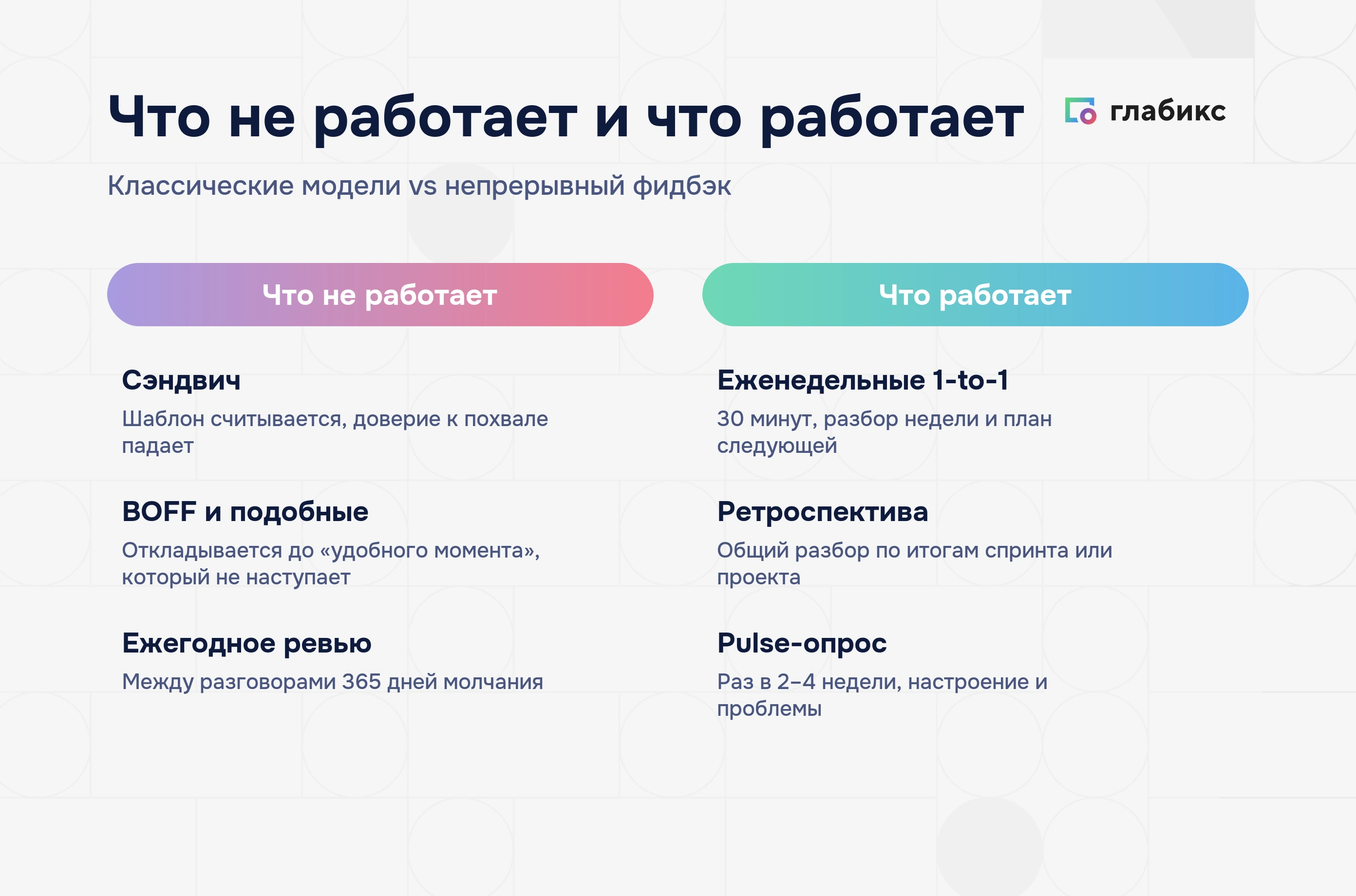 Инфографика: что не работает и что работает — сэндвич, BOFF, ежегодное ревью против 1-to-1, ретроспективы и pulse-опроса