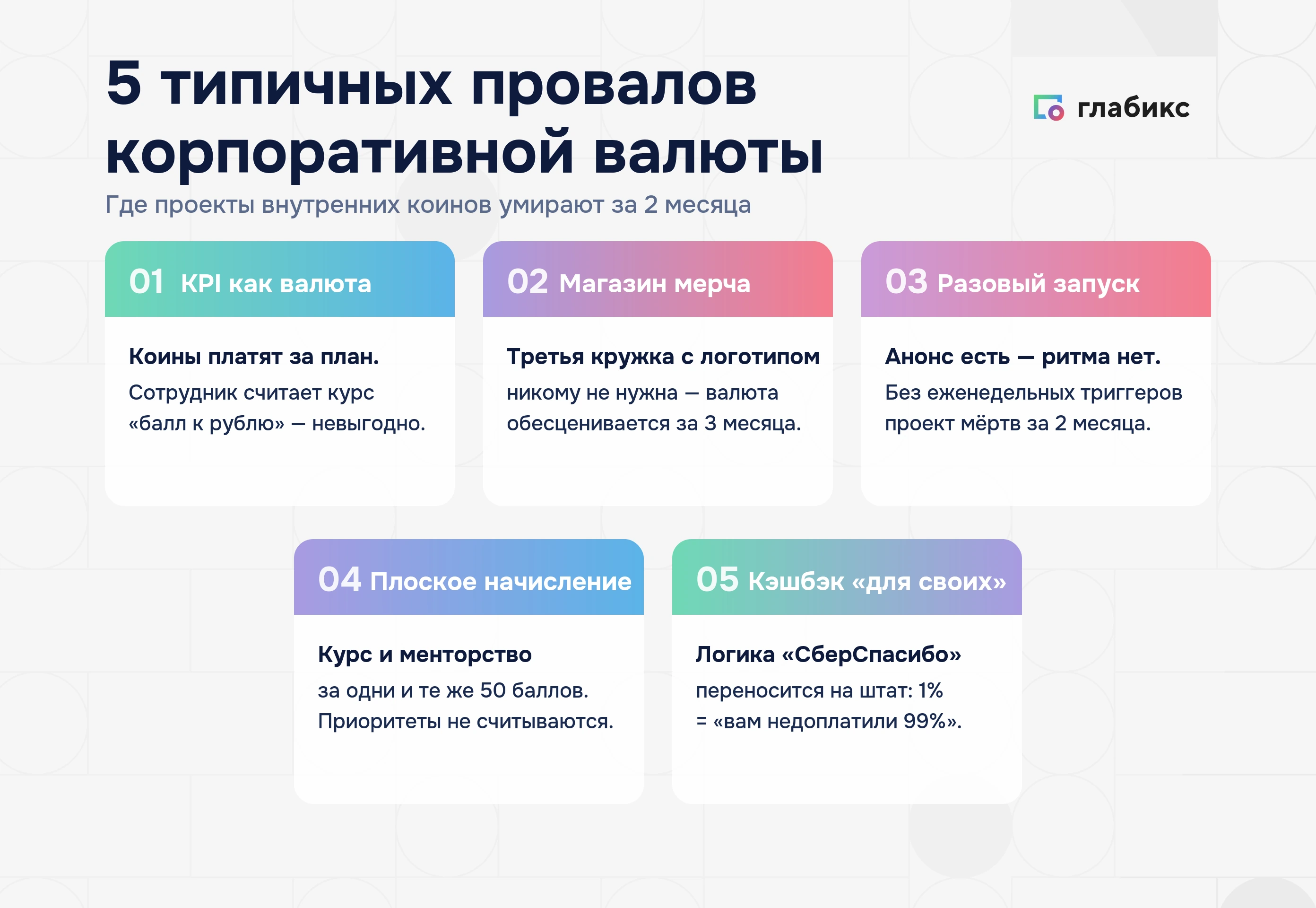 Инфографика: 5 типичных провалов корпоративной валюты — KPI как валюта, магазин мерча, разовый запуск, плоское начисление, кэшбэк для своих