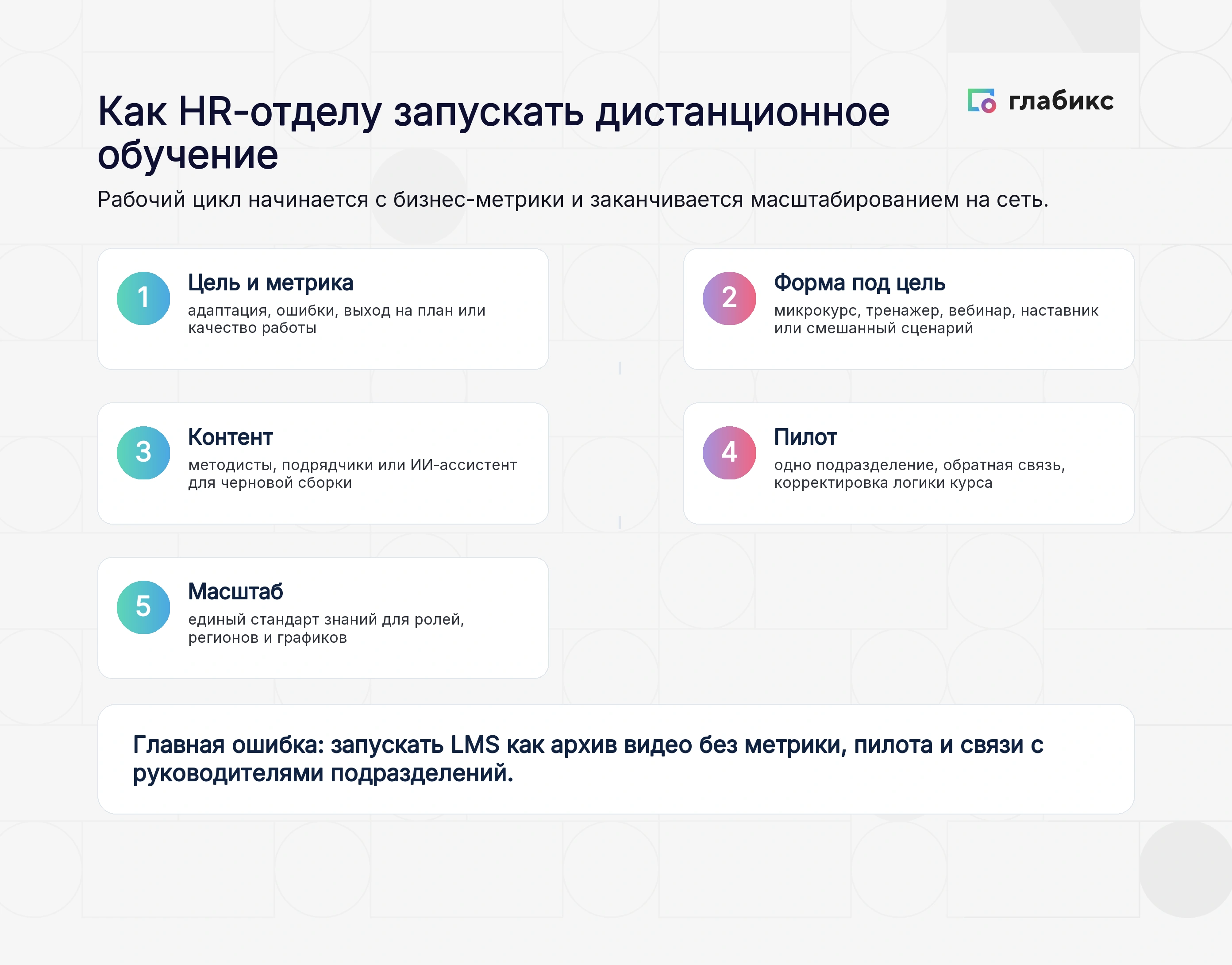 Инфографика: как HR-отделу запускать дистанционное обучение — цель и метрика, форма под цель, контент, пилот, масштаб