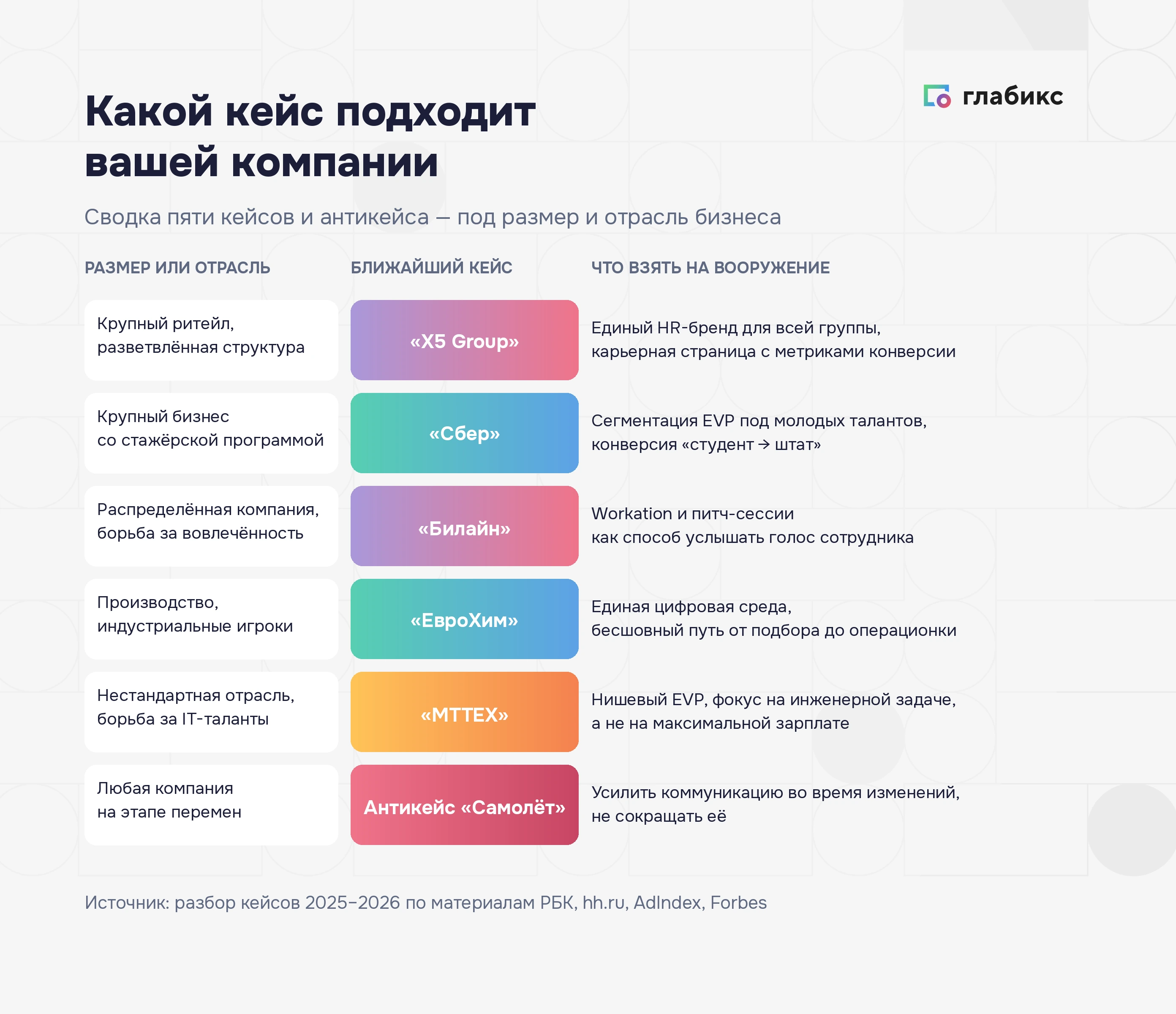 Таблица: какой кейс подходит вашей компании — X5, Сбер, Билайн, ЕвроХим, МТТЕХ и антикейс Самолёт под размер и отрасль бизнеса
