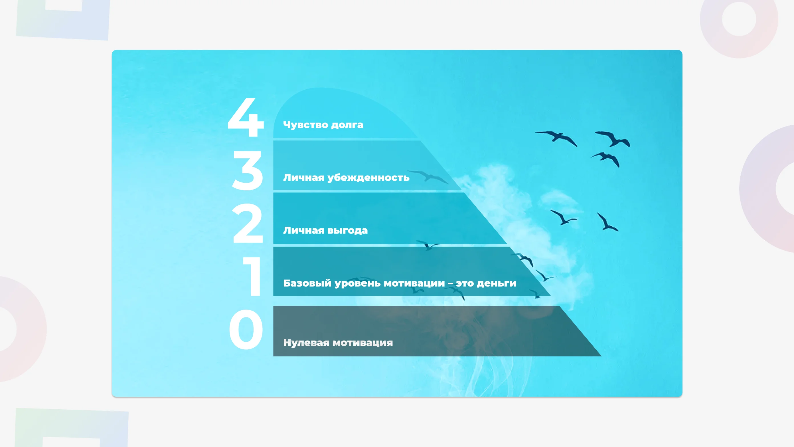 5 уровней мотивации. Как их использовать, чтобы удержать ценных сотрудников