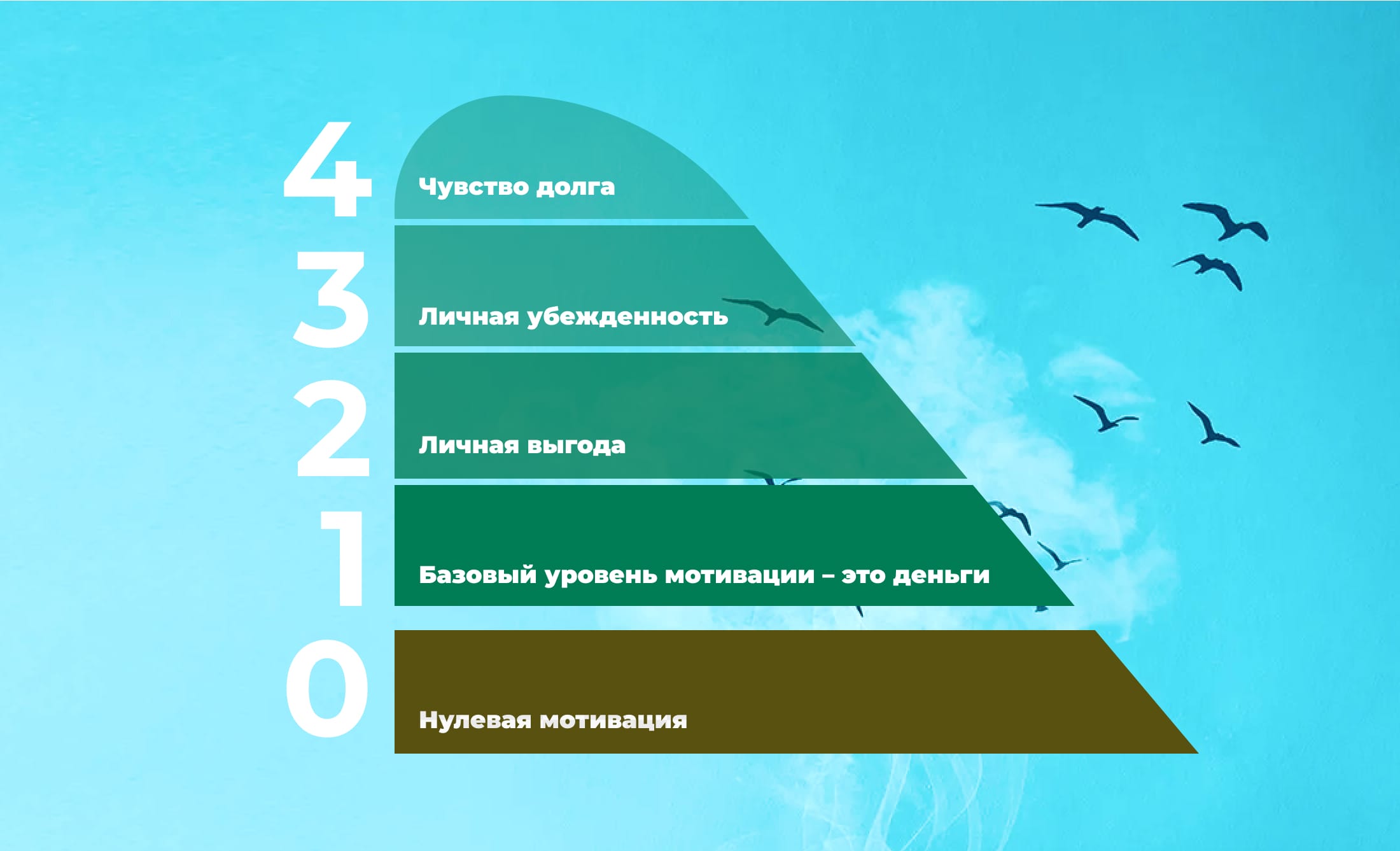 5 уровней мотивации. Как их использовать, чтобы удержать ценных сотрудников