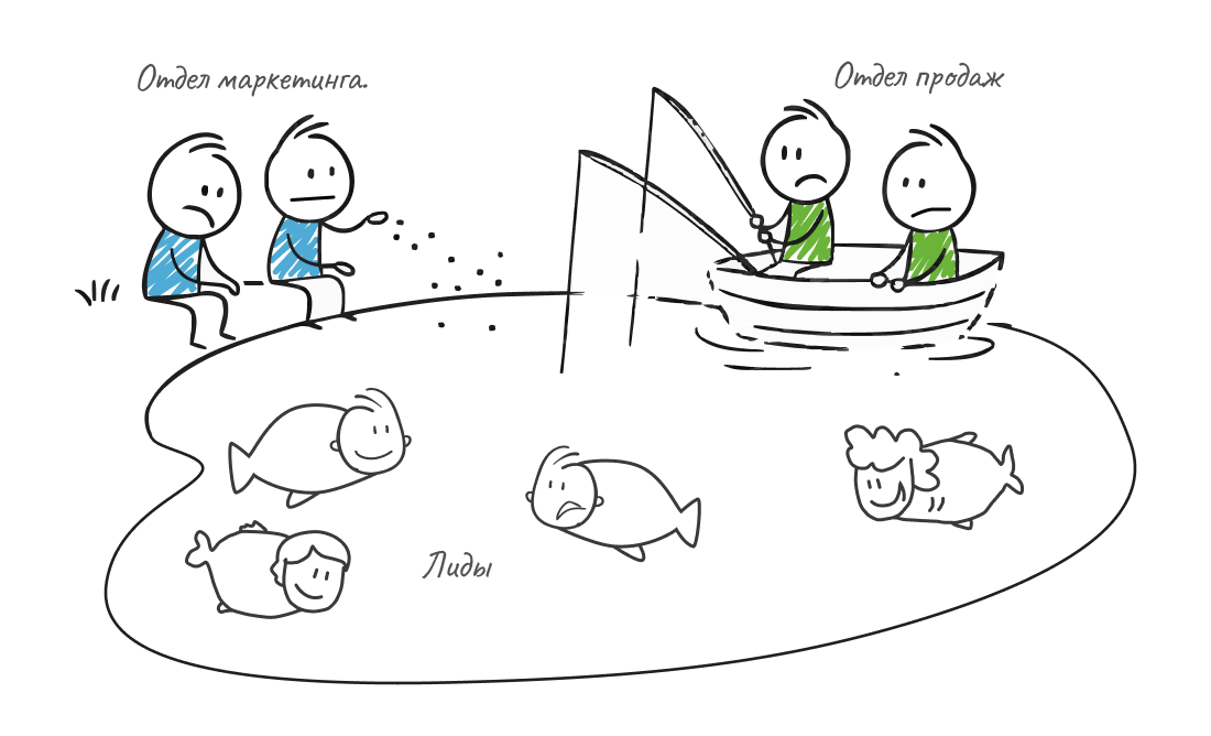 Теряете вашу аудиторию после отправки КП?