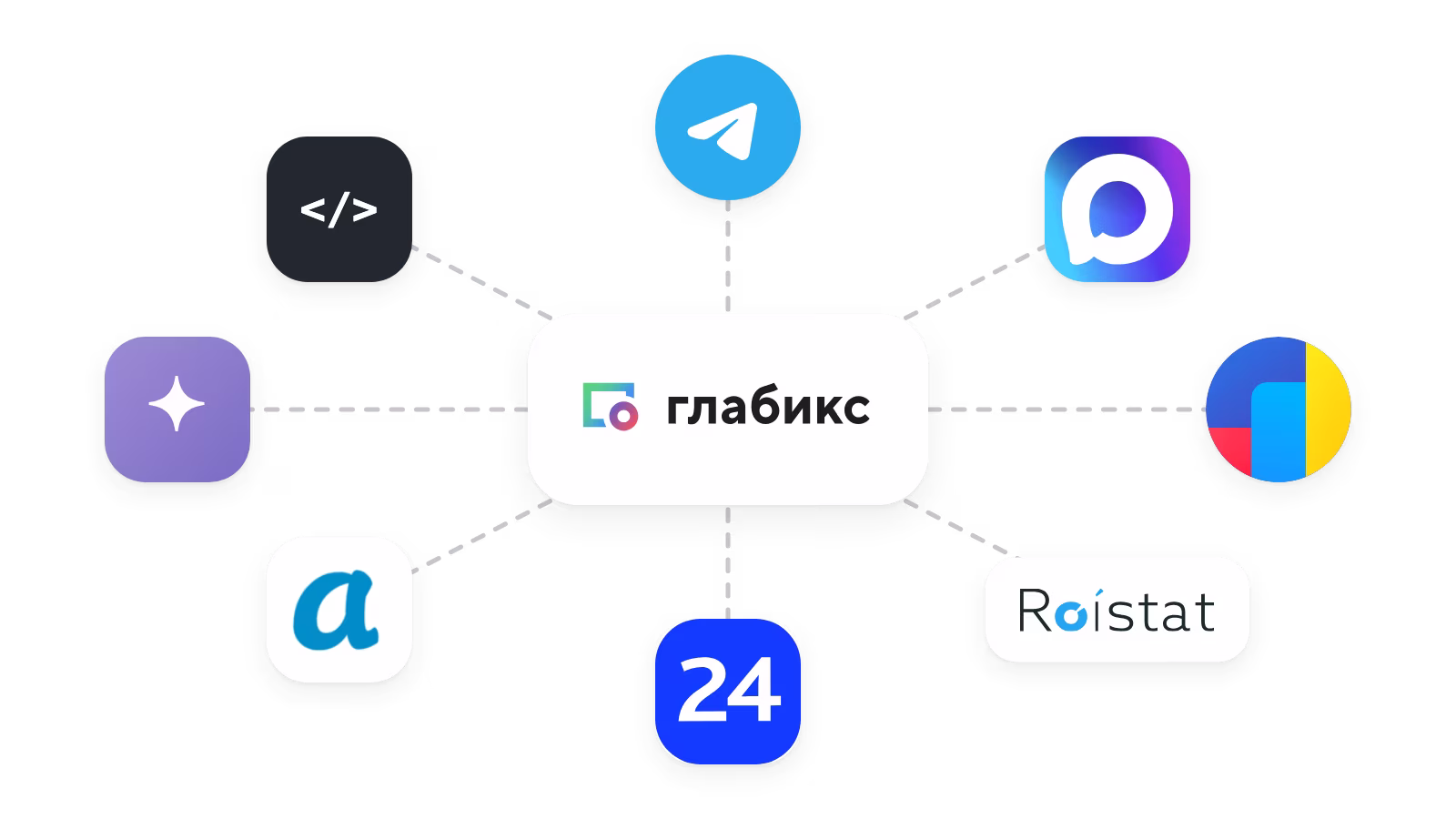 Глабикс и сервисы: Телеграм, Макс, Яндекс Метрика, Roistat, Битрикс24, amoCRM, своя LLM, MCP