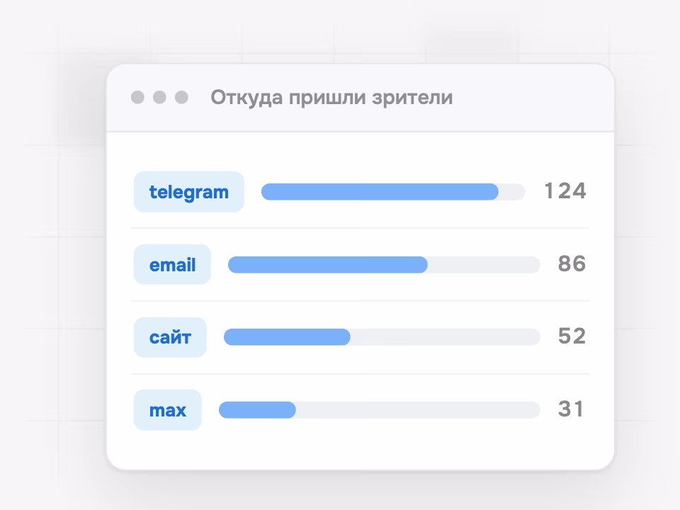 Откуда пришли зрители