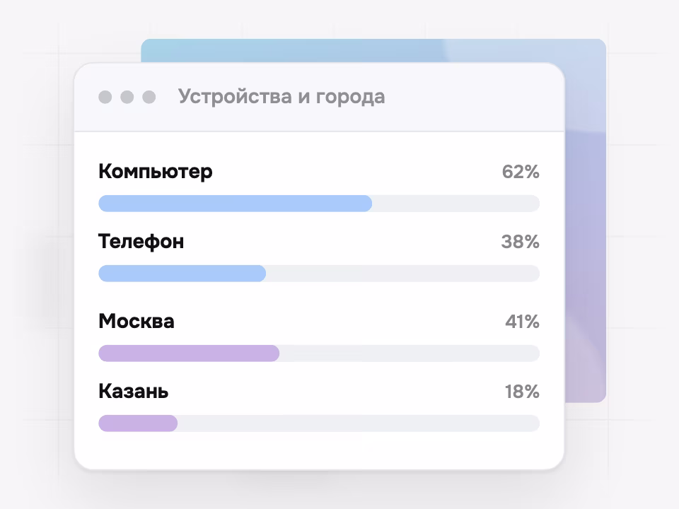 Просмотры по устройствам и городам