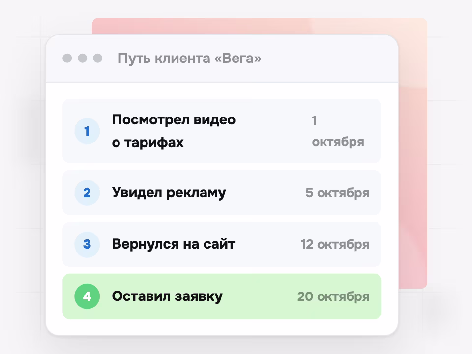 Путь клиента от просмотра видео до заявки