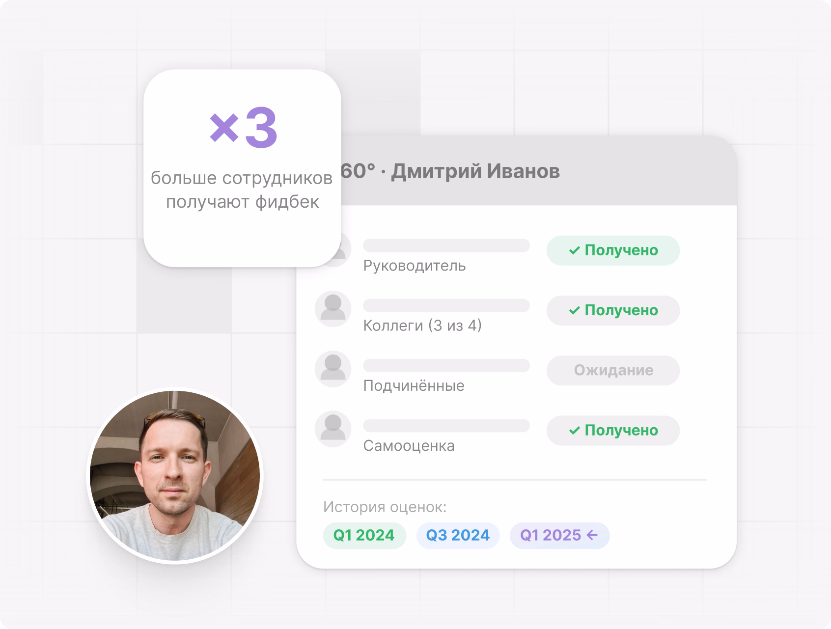 Аналитика вовлечённости команд по подразделениям